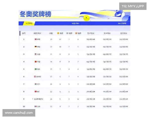 冬奥会中国奖牌榜解析及金牌排名综述 冬奥会中国奖牌榜解析及金牌排名综述